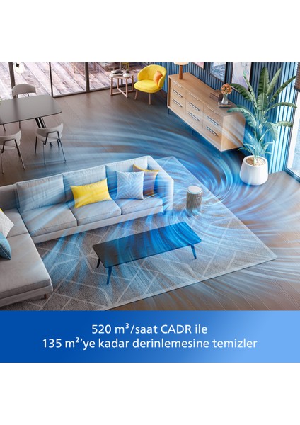 Hava Temizleyici Yeni Nesil Çok Amaçlı Hava Nemlendirici ve Hava Temizleyici fiyatları