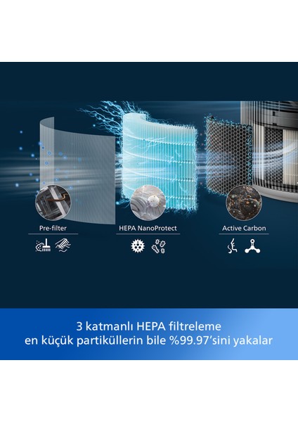 Hava Temizleyici Yeni Nesil Çok Amaçlı Hava Nemlendirici ve Hava Temizleyici modelleri