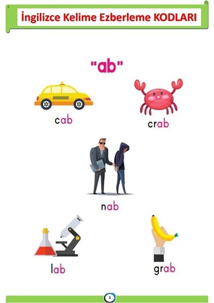 Herkese Ingilizce Öğreten Eğitim Seti (5000 Sayfa) modelleri