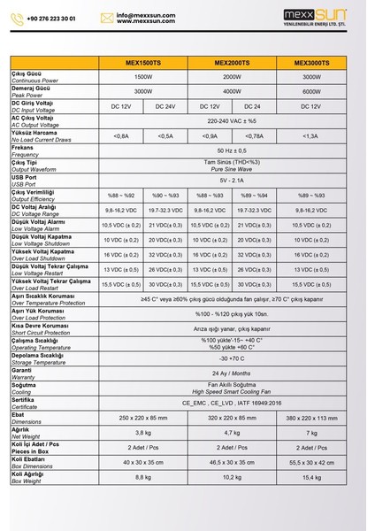 12 Volt 1500 Watt Tam Sinüs Inverter - Invertör - Inges 12 - 220 Volt Çevirici - Yeni Kasa fırsatları