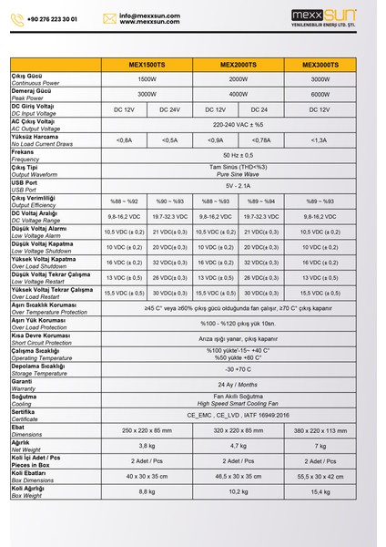 12 Volt 1500 Watt Tam Sinüs Inverter - Invertör - Inges 12 - 220 Volt Çevirici - Yeni Kasa