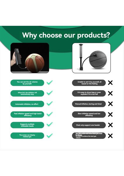 Elektrikli Top Pompası, Taşınabilir Top Pompası Spor Topları Için Elektrikli Basketbol Pompası Basınç Göstergesi ve LED Işık (Yurt Dışından) fiyatları