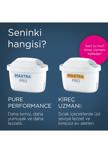 Maxtra Pro All-In-1 Yedek Su Arıtma Filtresi 10'lu