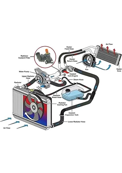 25650-02560 Termostat Muhafazası Kia Picanto Sa 04-10 Yeni Sabah 2565002560 25650-02501 2565002501 (Yurt Dışından) modelleri