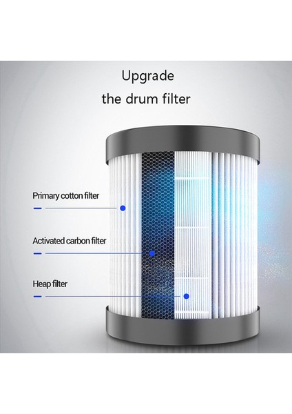 Cj-3 Hava Temizleyicileri Için 2x Yeni Hepa Hava Temizleyici Filtresi Değiştirme (Yurt Dışından) modelleri