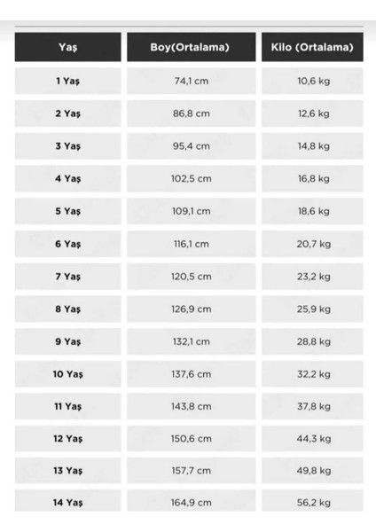 5-Yıldızlı Galatâsarây V.osimhen Beyaz Çocuk Taraftar Forması Full Setli fırsatları