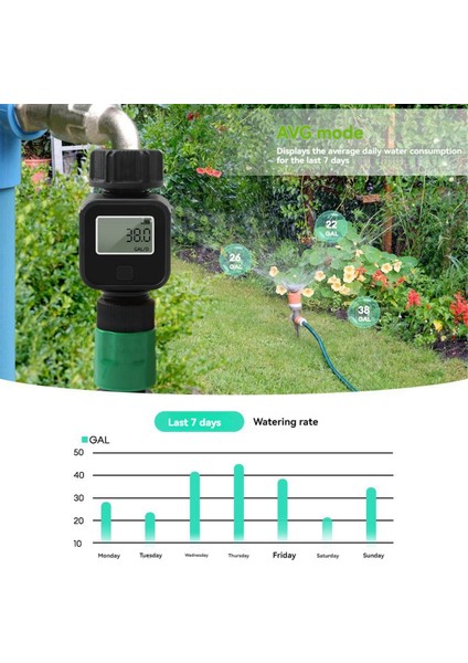 Su Akışı Kaydedici Dijital Su Akış Ölçer 3/4in Hortum Su Kullanımı ve Akış Dış Mekan Bahçelerini Ölçmek Için Su Ölçer (Yurt Dışından) modelleri