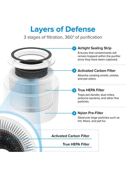 Levoit Çekirdeği Için 2x Hepa Filtresi 300-RF Hepa Levoit Aktif Karbon Filtre Çekirdeği 300 Levoit Hava Temizleme Filtresi, Beyaz (Yurt Dışından) fiyatları