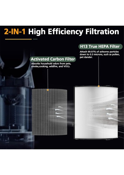 360 ° Kombi 2&#39 si 1 arada Gerçek HEPA + Dyson TP10 HP10 HP10 HP09 TP09 HP07 TP07 TP06 HP06 Purifi-Er (Yurt Dışından) fırsatları