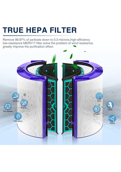 3pcs Hepa ve Dyson DP04 TP04 HP04 TP05 HP05 Hava Arabıcı Aksesuarları Yedek Parçalar (Yurt Dışından) fırsatları