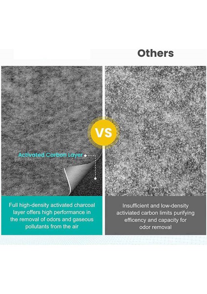 2x Yedek Hepa Filtresi Dyson TP01 TP02 AM11 BP01 Saf Soğuk Bağlantı Kule Hava Arıtma Aksesuarları (Yurt Dışından) fırsatları