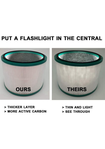 3x Hava Temizleme Filtresi Dyson HP00 HP00 HP01 HP02 HP03 DP01 DP01 DP03 Masa Serapları Bölüm 968125-03 ile Uyumlu (Yurt Dışından) indirimleri