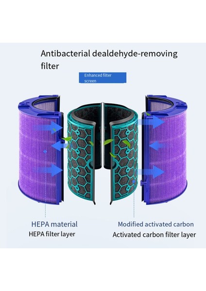 Dyson TP/HP/DP04/05/07 Için Karbon Filtresi Saf Soğuk Hepa Temizleyici Sealli Iki Aşamalı 360 Derece Filtre Sistemi Aksesuarları (Yurt Dışından) indirimleri