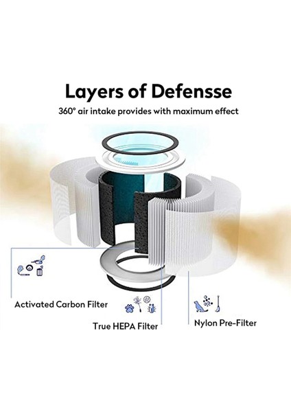 2x PM2 5 Levoit hava temizleyici çekirdeği için HEPA Filtresi 200 Aktif Karbon Filtre Çekirdeği 200s Hava Temizleyici Filtresi (Yurt Dışından) fiyatları