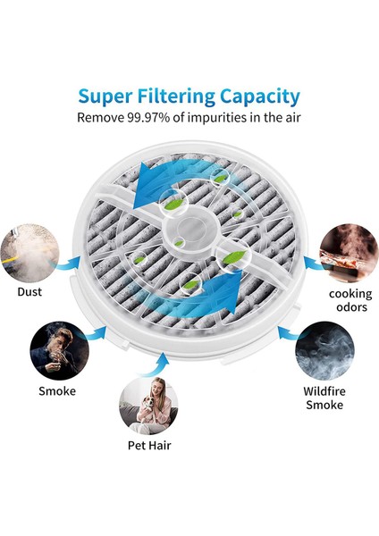 8 Paket Gerçek Hepa Değiştirme Filtresi Rigoglioso GL2103 Için Uyumlu Jinpus GL-2103 ve Ltlky 900S Masaüstü Hava Temizleyicisi (Yurt Dışından) modelleri