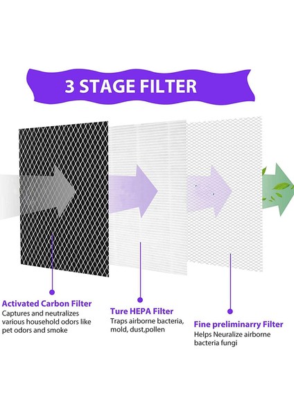 HEPA Filtre Değiştirme Medifi MA-25 Hava Arıtma 8 Pack 3 3&#39 ü 1 Siltrasyon Gerçek HEPA H13 Filtre Ön Filter (Yurt Dışından) modelleri