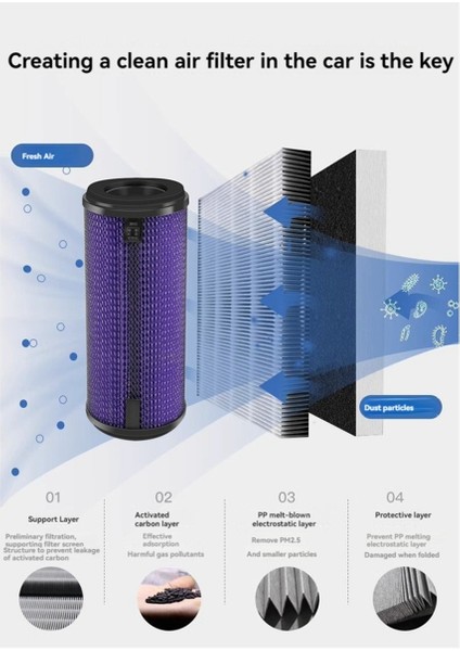 Xiaomi Mojietu P8/P8S/P6 Araç Temizleyicisi Yedek Yedek Parçalar için Hava Temizleyici Filtreleri PM2 5 Partikül Madde (Yurt Dışından) indirimleri