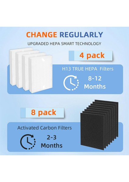 HPA100 HPA100 HPA094 HPA104 HPA105 HPA3100 HPA5100 ile uyumlu HPA100 yedek filtreleri (Yurt Dışından) modelleri