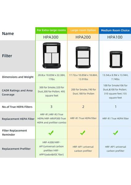 HPA100 HPA100 HPA094 HPA104 HPA105 HPA3100 HPA5100 ile uyumlu HPA100 yedek filtreleri (Yurt Dışından) indirimleri