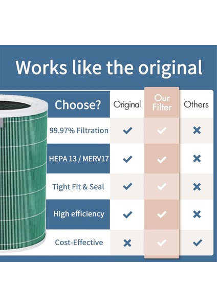 Xiaomi Için Hava Arıtma Filtresi Hava Temizleyicisi 4pro Rfıd Çip H13 True Hepa Ön Filter Aktif Karbon Hava Filtresi (Yurt Dışından) fiyatları