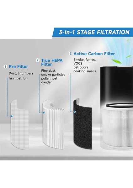 Hava Temizleyici Filtresi Için Uyumlu CORE300 300S 300-RF Hava Filtresi (Yurt Dışından) fiyatları