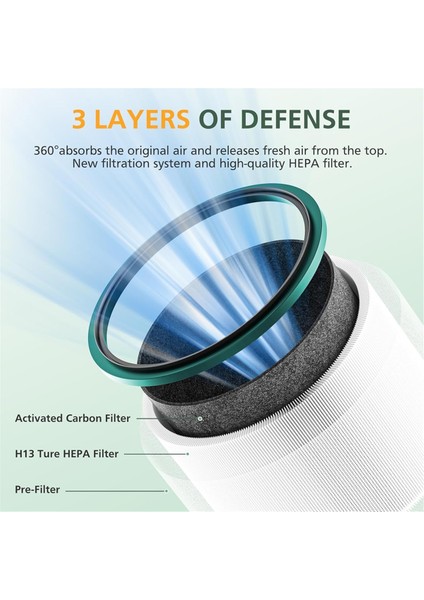 Dyson HP00/HP01/HP02/HP03 DP01/DP03 Masa Arafıcıları Için Hava Arama Filtre Yeniden Değişiklikler Hepa Filte Hava Arıtma Filtresi (Yurt Dışından) modelleri