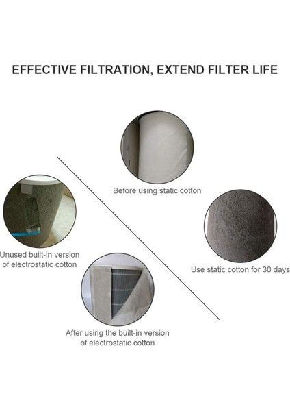 120 sayfa 28 inç x 12 inç elektrostatik filtre pamuk Philips Xiaomi MI hava temizleyici için hepa filtreleme net (Yurt Dışından) fırsatları