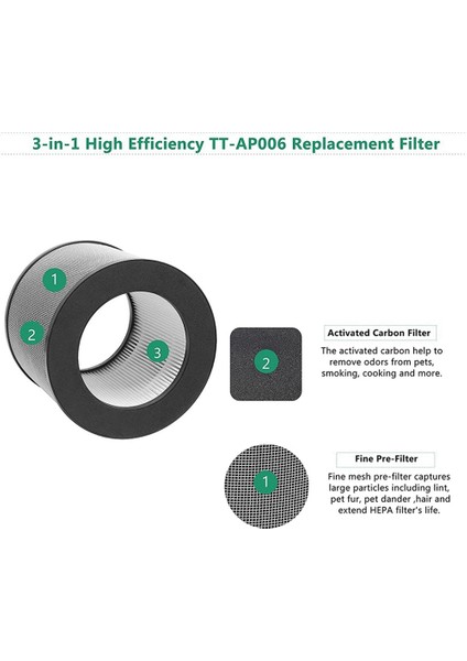 4 TAOTRONICS TT-AP006 Hava Temizleyicisi için Paket Değiştirme Filtresi 3&#39 ü 1 arada True HEPA Filtresi ve Aktif Karbon Filtresi (Yurt Dışından) indirimleri