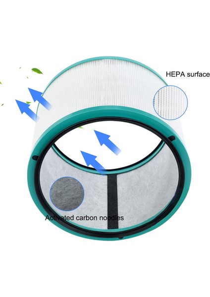 4x Dyson DP01 Için Filtre DP03 HP00 HP00 HP01 HP02 HP03 Masa Açılıcılar Saf Sıcak Soğuk Bağlantı Hava Arıtma Hepa Filtresi (Yurt Dışından) modelleri