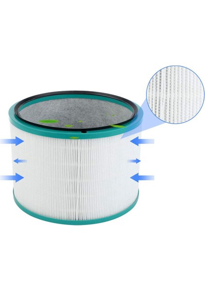 4x Dyson DP01 Için Filtre DP03 HP00 HP00 HP01 HP02 HP03 Masa Açılıcılar Saf Sıcak Soğuk Bağlantı Hava Arıtma Hepa Filtresi (Yurt Dışından) fırsatları