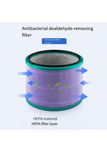 2 Paket HP01HEPA Filtre Değiştirme Dyson HP01 HP02 DP01 DP01 DP02 Masa Serapçıları için Uyumlu Bölüm 968125-03 (Yurt Dışından) indirimleri