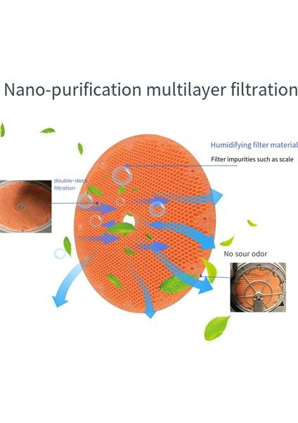 Daikin Hava Arıcı Için KNME043B4 99A0509 Filtre Elemanı Nemlendirici Filtre Elemanı Değiştirme (Yurt Dışından) fırsatları