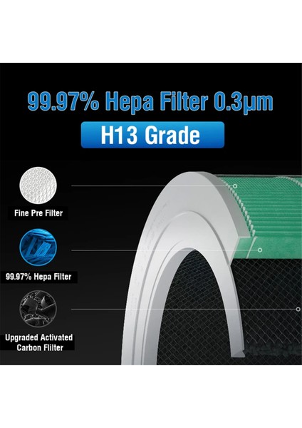 Xiaomi 4 Hepa Filtre Değiştirme Filtresi Xiaomi Mi Mijia Hava Arıtma 4 Aktif Karbon Filtre Mavisi (Yurt Dışından) modelleri