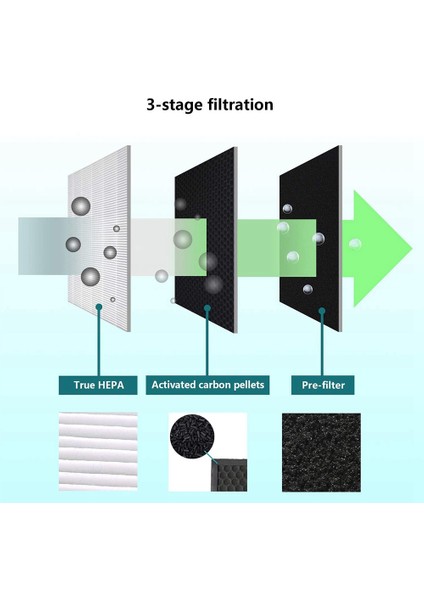 Blueair 200/300 Serisi Parçacık Filtre Modelleri 201, 203, 203 Slim, 205, 210B, 215B, 250E, 270E (Yurt Dışından) fiyatları