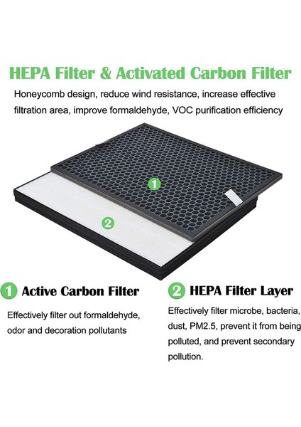 3x FY1413/40 Aktif Karbon ve FY1410/40 Hepa Replasman Filtresi Philips Hava Arıtma Serie, AC1214/1215/1217&#39;YI Değiştirin (Yurt Dışından) fırsatları