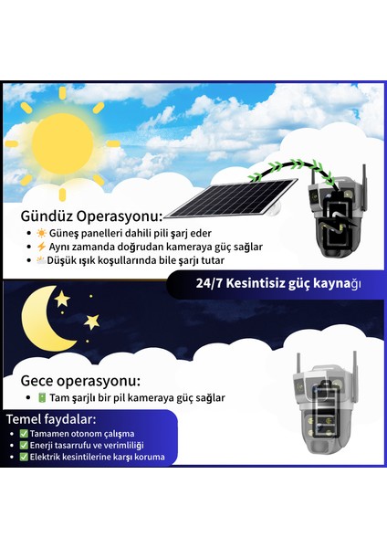 4g Sım Kartlı Güneş Enerjili Güvenlik Kamerası 6mp (3+3mp) Çift Lens Üç Görüntü, Güneş Enerjili, Gece Görüşü, Çift Yönlü Ses, Hareket Algılama