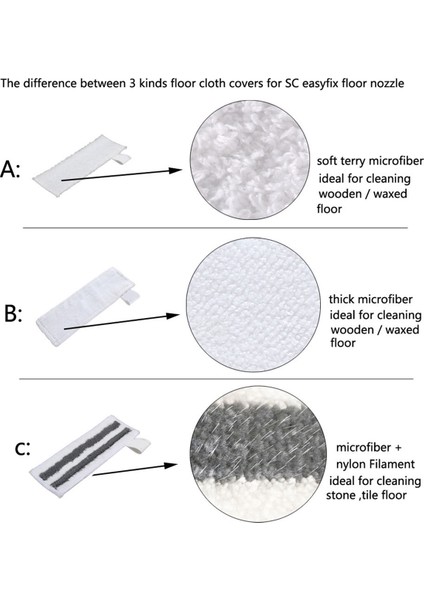 2x Karcher Easyfix Sc1 Sc2 Sc3 Sc4 Sc5 Için 2x Buhar Temizleyici Kumaş Pedleri Temizleyici Mop Kumaş Pedleri Pratik (Yurt Dışından) modelleri