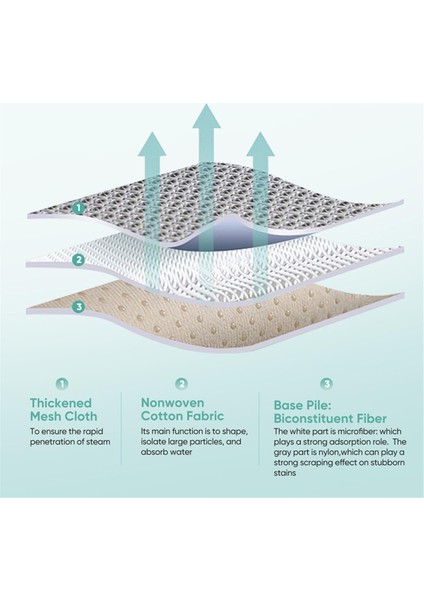 10 Pack 1940 Bissell Powerfresh Buhar Mop 1806 1544 1440 2075A 2685A Serisi, Mikrofiber Yıkanabilir (Yurt Dışından) modelleri