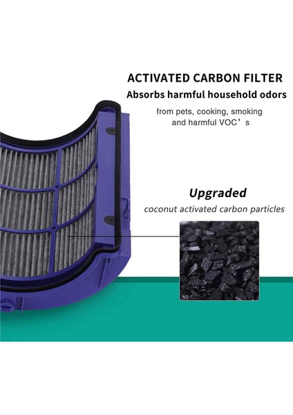 Dyson TP06, TP09, HP06, PH01, PH02, TP07, HP07, HP09, 970341-01, 965432-01 Için 4x Hava Temizleyici Hepa ve Karbon Filtresi (Yurt Dışından) indirimleri