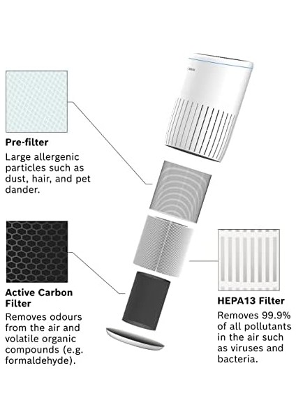 Thermotechnik Air 2000 Hava Temizleyici Filtresi fiyatları