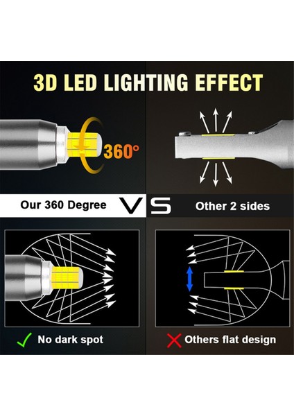 9006 LED Araba Far Ampulü LED 360 350000LM 800W 3D Otomatik Lambalar (Yurt Dışından) modelleri