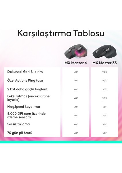Mx Master 3s Bluetooth Edition Performans 8000 Dpı Optik Sensörlü Sessiz Kablosuz Mouse, Siyah fırsatları