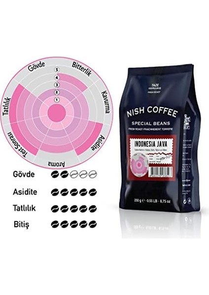 Nish Filtre Kahve Endonezya Java 250 gr fiyatları