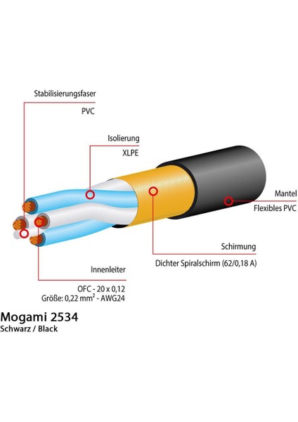 Gold Trs-Trs | 5mt modelleri