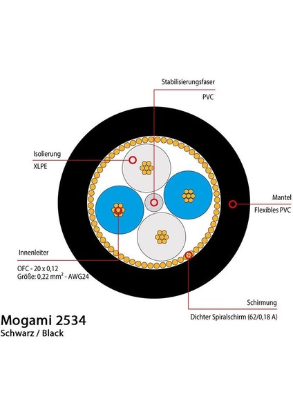 Gold Trs-Trs | 5mt fırsatları