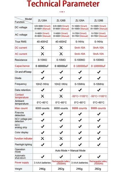 Zlljmetre Smart Multimetre Dijital Ac Dc Akım Voltaj Dedektörü Kalem Kapasitans Temp Otomatik Aralık Test Cihazı Multimetre ZL128B (Yurt Dışından)