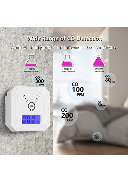 Mini Co Sensörü Karbon Monoksit Alarm Dedektörü LED Dijital Ekranla Püskürtülür Ev Mutfak Için Ses Uyarısı (Yurt Dışından) fırsatları
