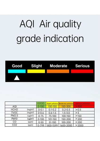 10 Inter Hava Kalitesi Monitörü Co2 Metre Co Tvoc Hcho Pm2.5 Pm1.0 PM10 Sıcaklık ve Nem Karbon Dioksit Detektörü, A (Yurt Dışından) modelleri