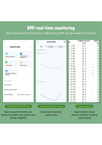 Bluetooth Toprak Test Cihazı Sıcaklık Nem Testi Ölçüm Müdürü Saksı Bitki Nemi Ölçüm Enstrüman Uygulama Kontrolü (Yurt Dışından) fırsatları