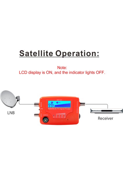 2 Arada 1 Uydu Tv Sinyal Bulucu LCD Dijital Uydu Bulucu Tv Anten Anteni Sinyal Sinyal Ölçer Pusulalı (Yurt Dışından) fiyatları